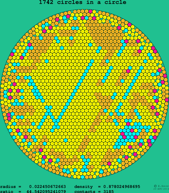 1742 circles in a circle