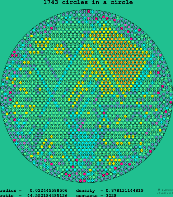 1743 circles in a circle
