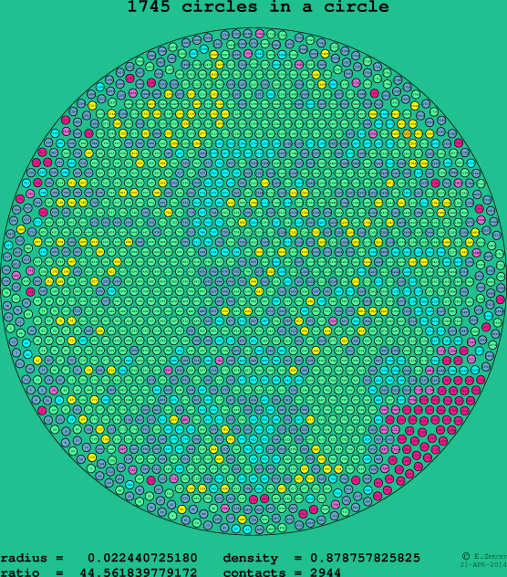 1745 circles in a circle