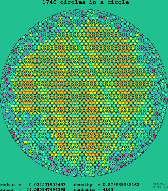 1746 circles in a circle