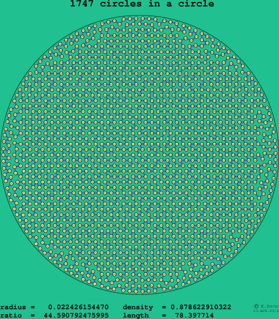 1747 circles in a circle