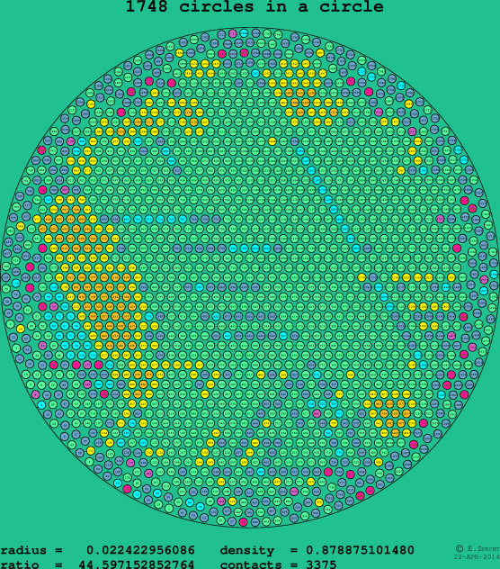 1748 circles in a circle
