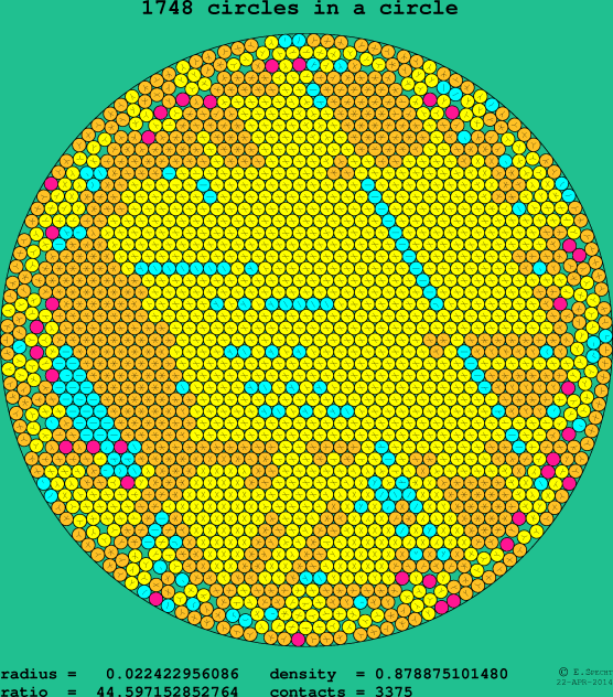 1748 circles in a circle