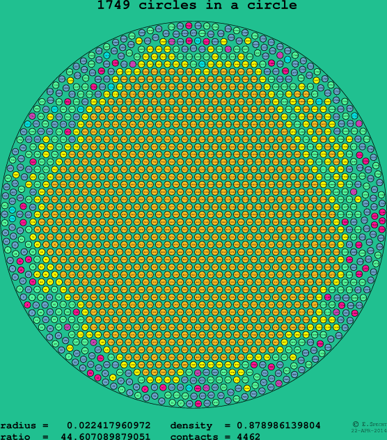 1749 circles in a circle
