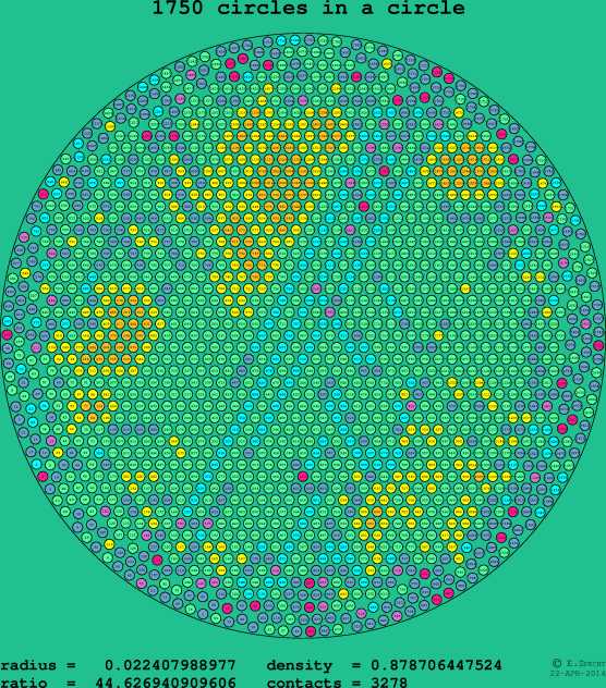 1750 circles in a circle