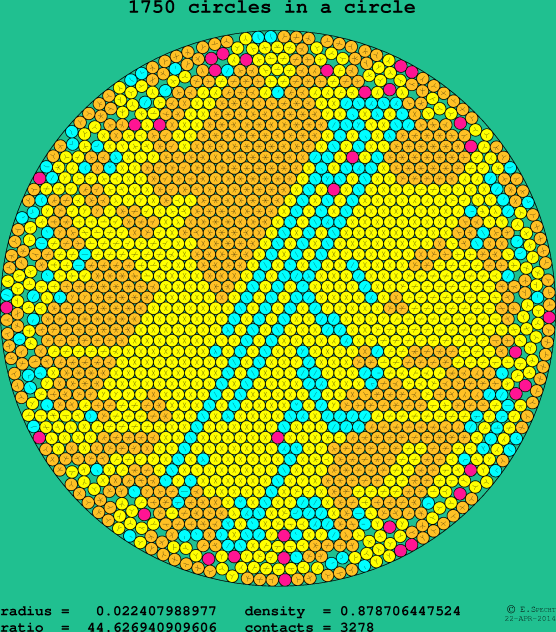 1750 circles in a circle