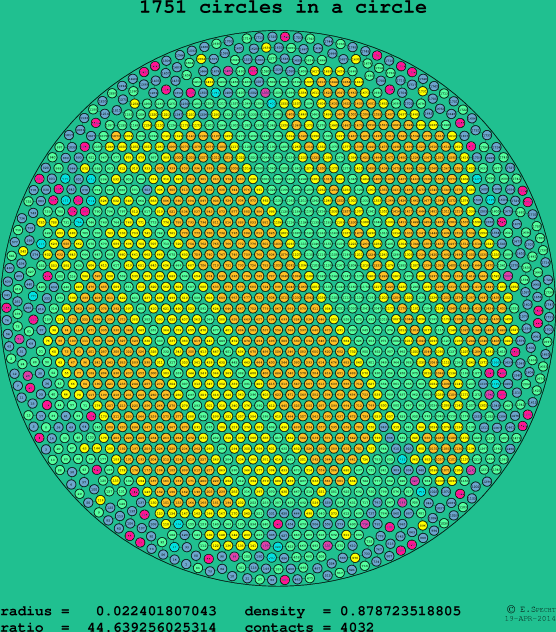 1751 circles in a circle