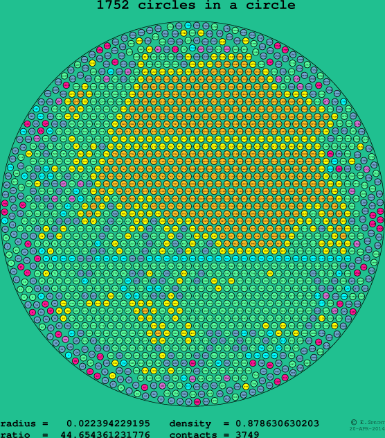 1752 circles in a circle