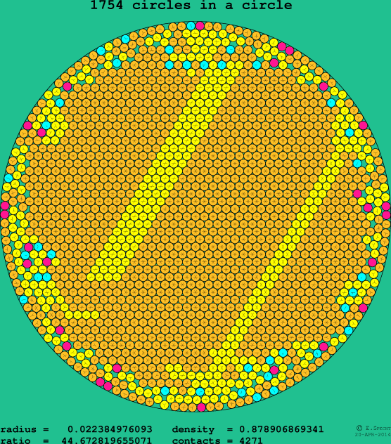 1754 circles in a circle