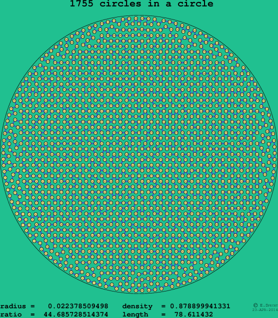 1755 circles in a circle