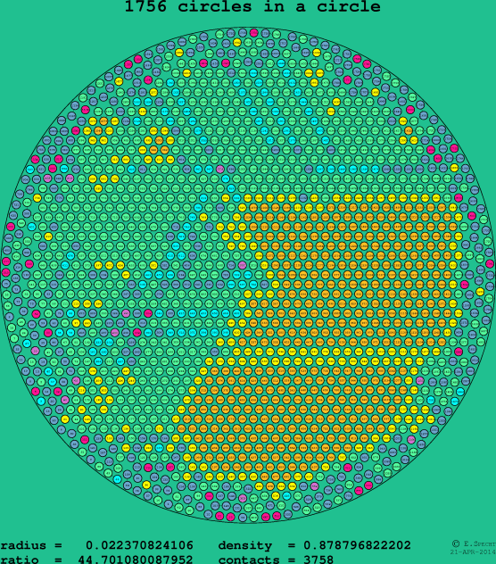 1756 circles in a circle