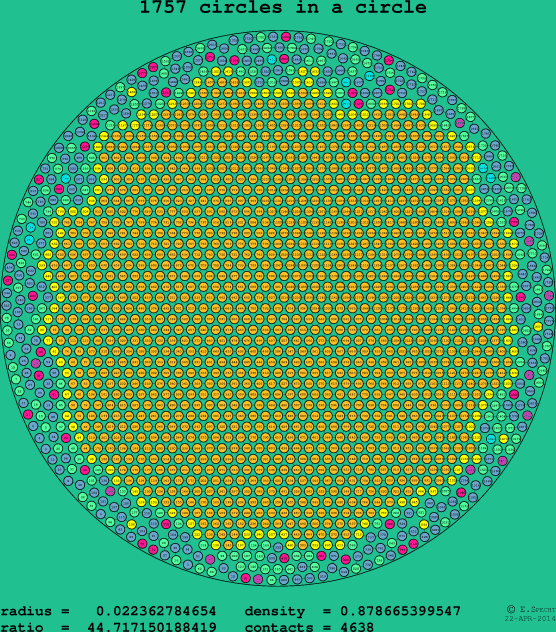 1757 circles in a circle