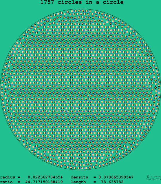 1757 circles in a circle