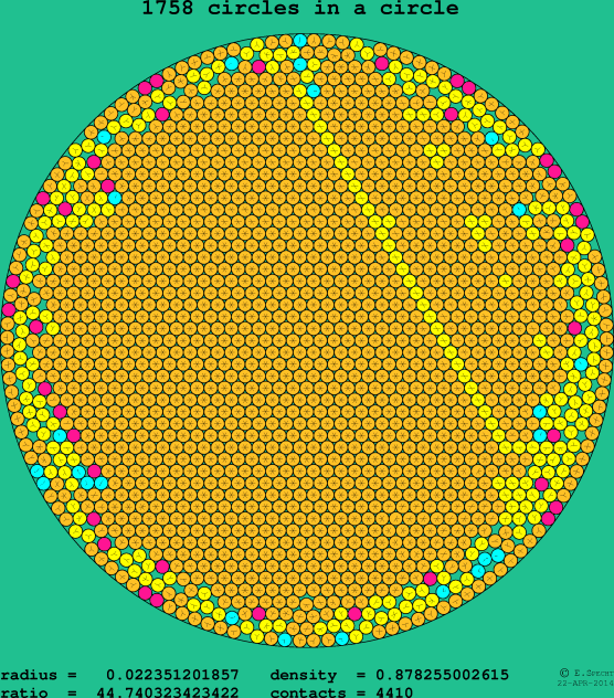 1758 circles in a circle