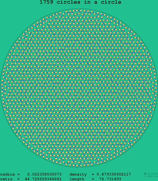 1759 circles in a circle