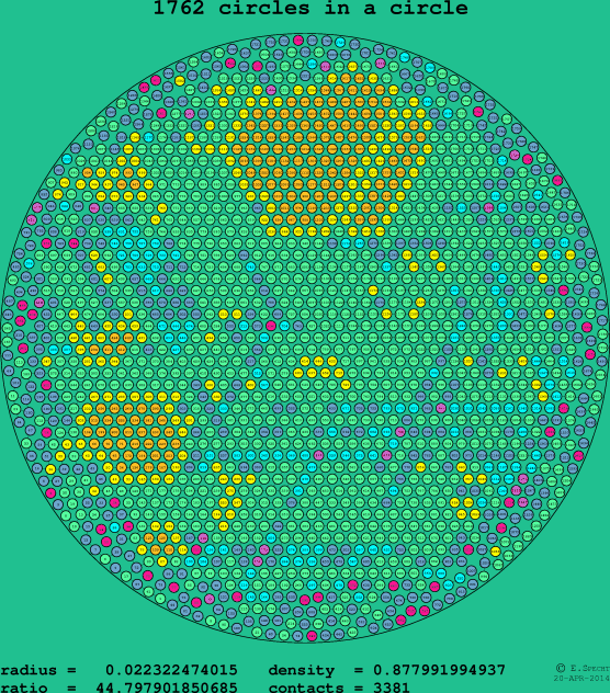 1762 circles in a circle