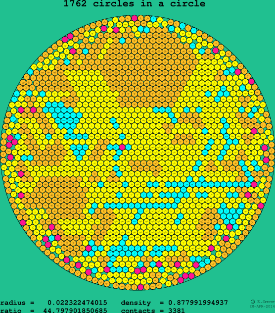 1762 circles in a circle