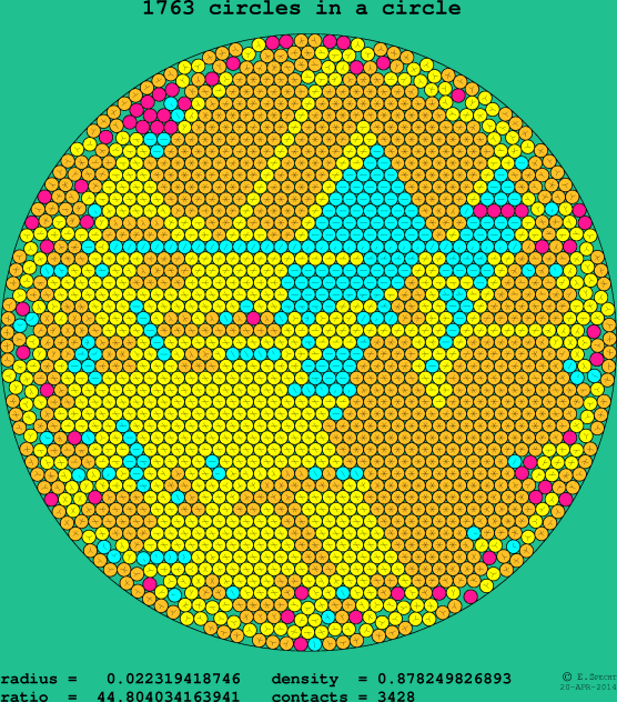 1763 circles in a circle