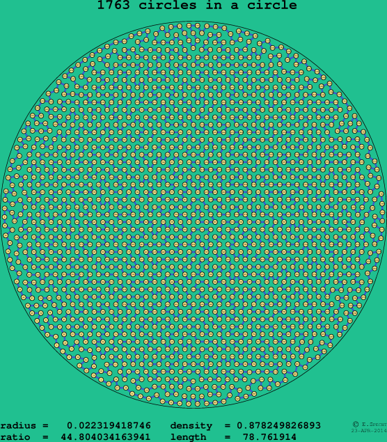 1763 circles in a circle