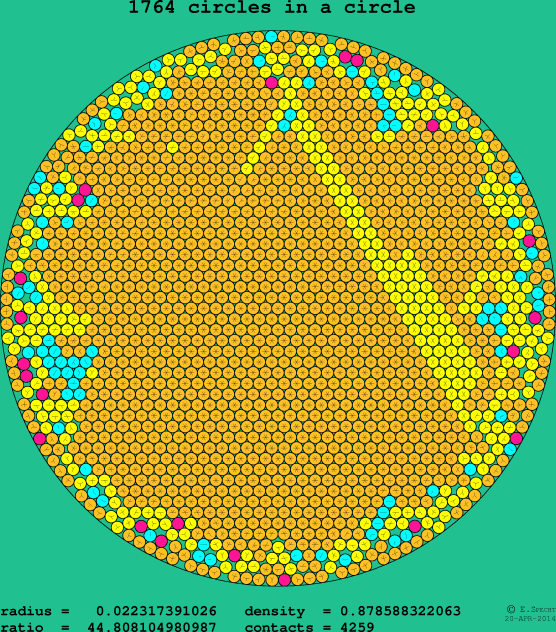 1764 circles in a circle