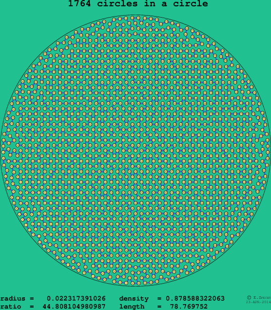 1764 circles in a circle