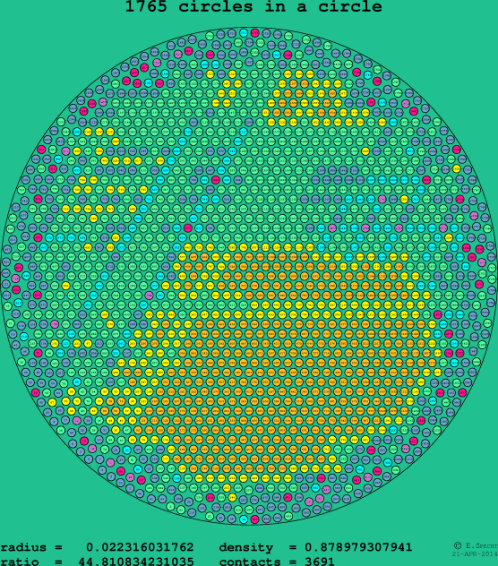 1765 circles in a circle