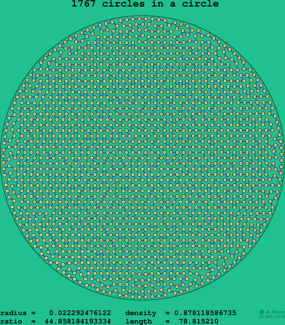 1767 circles in a circle