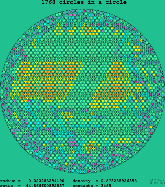 1768 circles in a circle