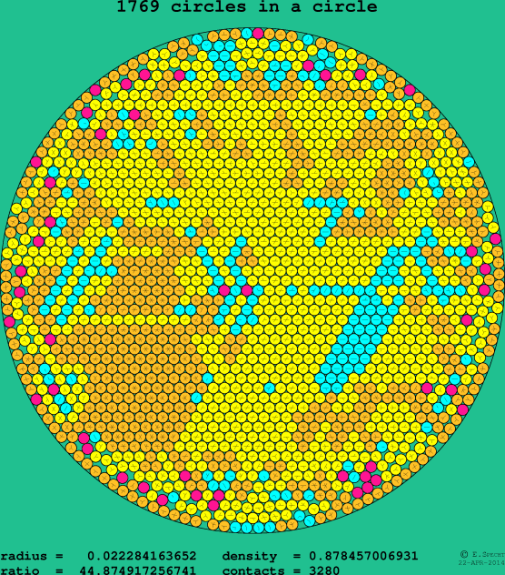 1769 circles in a circle