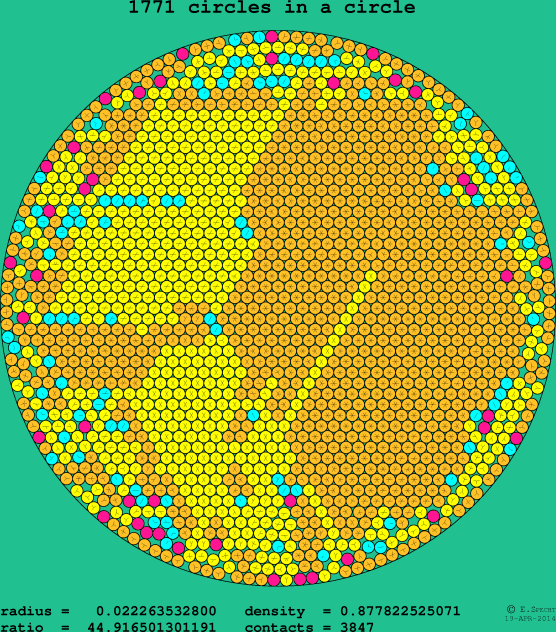 1771 circles in a circle