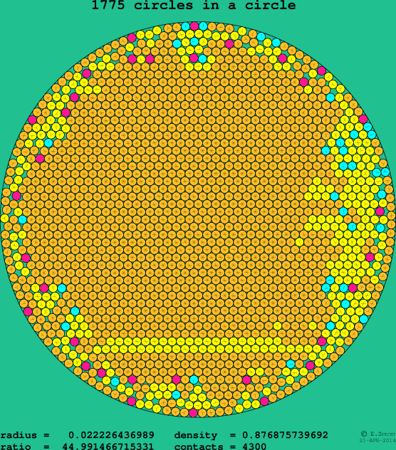 1775 circles in a circle