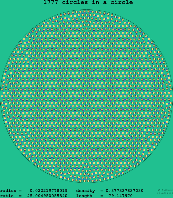 1777 circles in a circle