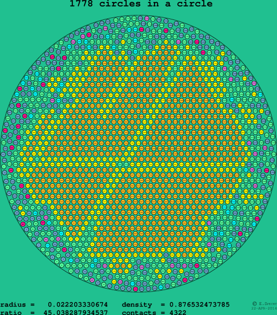 1778 circles in a circle