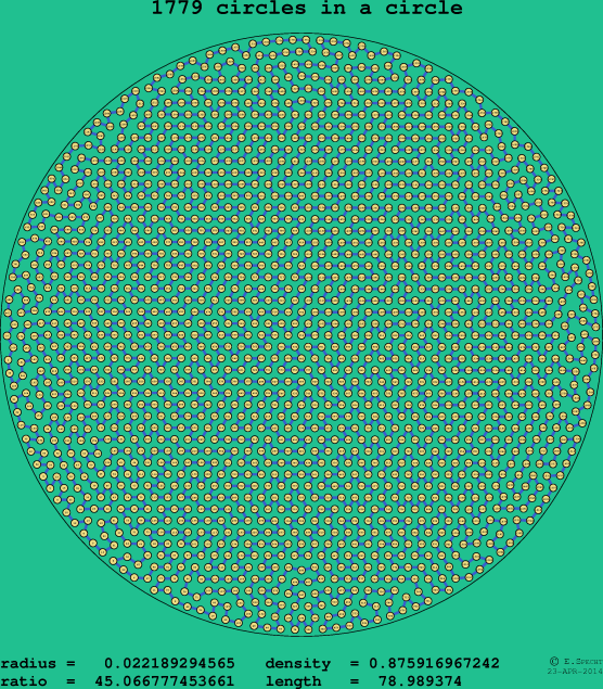 1779 circles in a circle