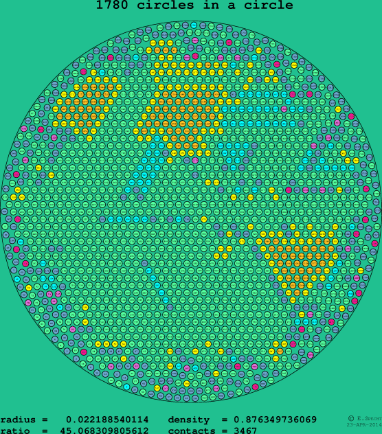 1780 circles in a circle