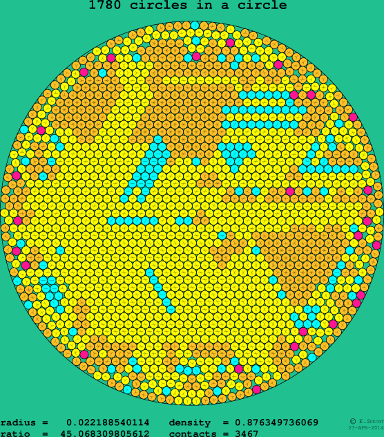 1780 circles in a circle