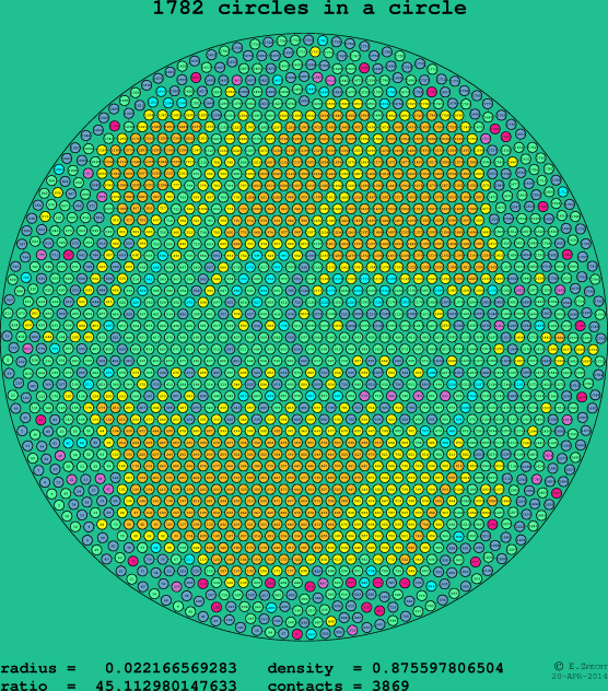1782 circles in a circle