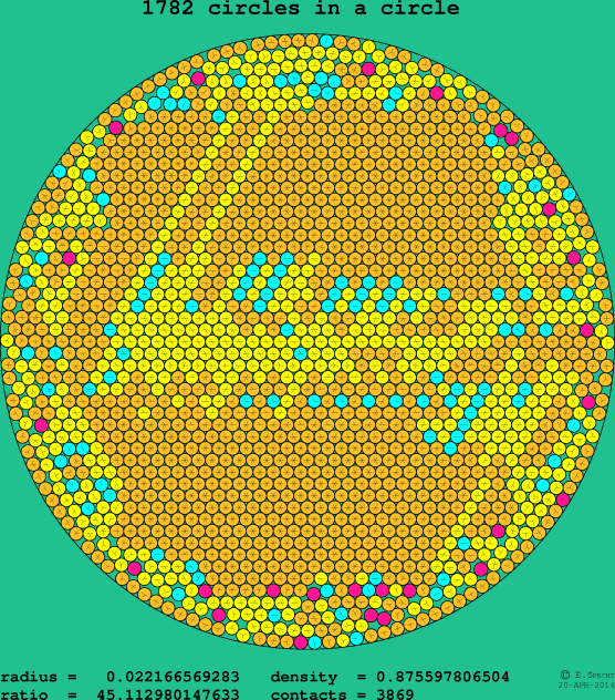 1782 circles in a circle
