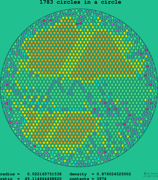 1783 circles in a circle
