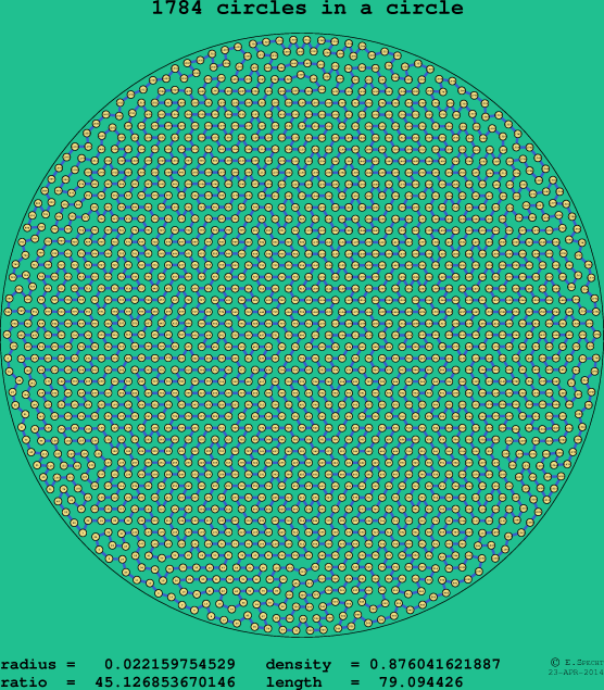 1784 circles in a circle