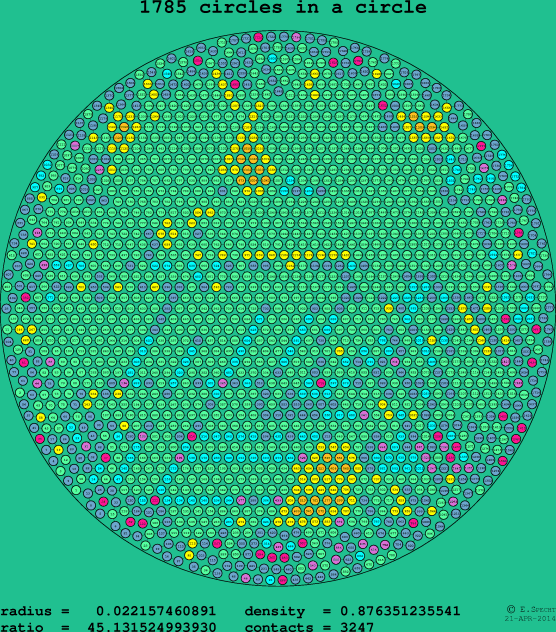 1785 circles in a circle