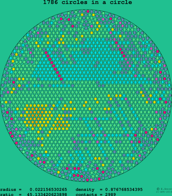 1786 circles in a circle