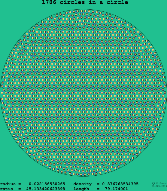 1786 circles in a circle