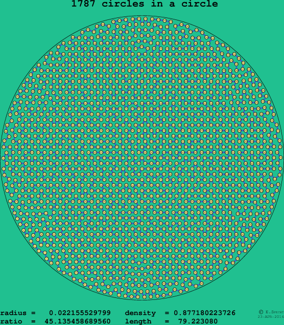 1787 circles in a circle