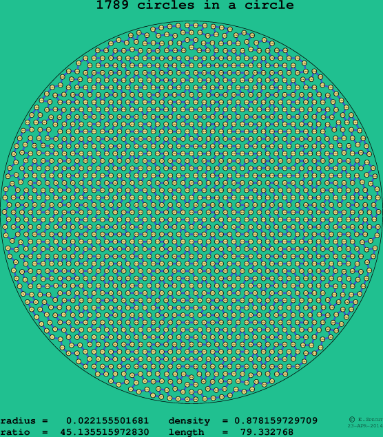 1789 circles in a circle
