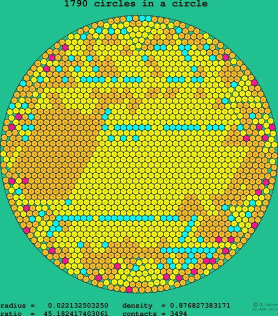 1790 circles in a circle