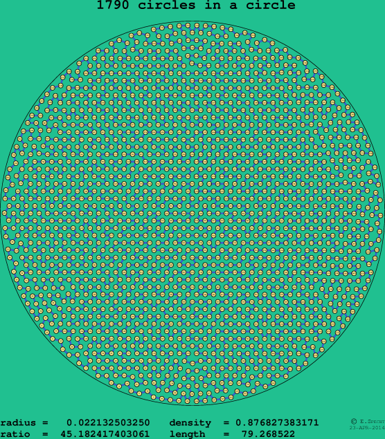 1790 circles in a circle