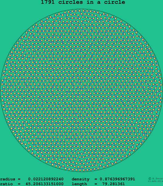 1791 circles in a circle