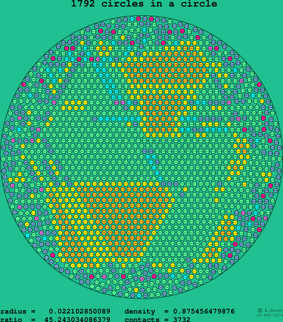 1792 circles in a circle
