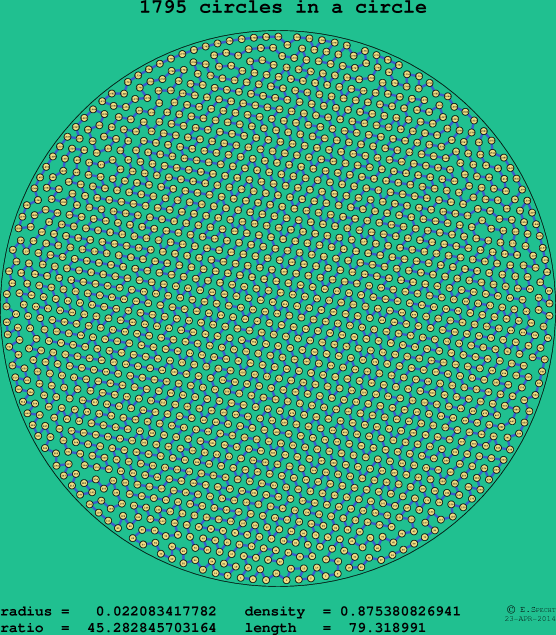 1795 circles in a circle